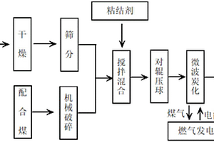 水洗生產(chǎn)精制石英砂的方法