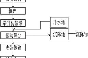 三菇復(fù)合營養(yǎng)飲料的配方及加工工藝