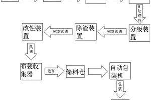 利用炭化鐵樺樹制備孔道壓漿材料的方法