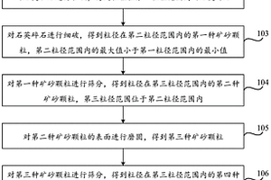 基于紅外反射光譜進行沉積巖分類的方法