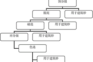 插層蛭石/天然橡膠納米復(fù)合材料及其制備方法