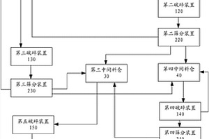 稀土陶瓷色料色劑工業(yè)化生產(chǎn)工藝