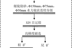 微生物復合載體及其應(yīng)用