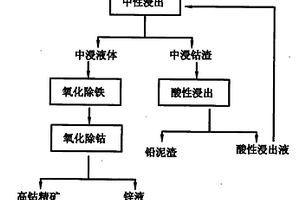 地下工程中深孔爆破掏槽方法