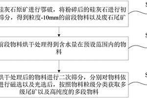 儲(chǔ)熱供暖用相變儲(chǔ)熱材料的制備方法