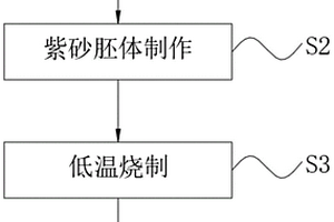 高強微膨脹灌漿材料及其制備方法