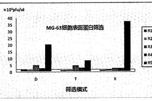 通過(guò)分解鉀長(zhǎng)石制備可溶性鉀肥的方法