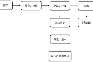 含鐵物料還原生產(chǎn)海綿鐵、水泥并回收有價元素的方法