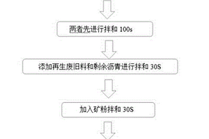 用于去除水中六價(jià)鉻離子的橘皮基吸附劑制備方法