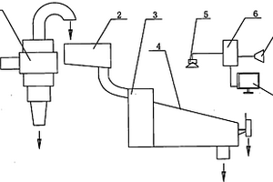 機(jī)制砂自密實(shí)混凝土及其制備方法