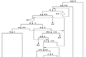 粒狀二氧化碳氣肥及其制備方法