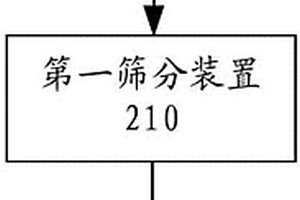 用硅藻頁巖純化制備硅藻泥功能填料的方法