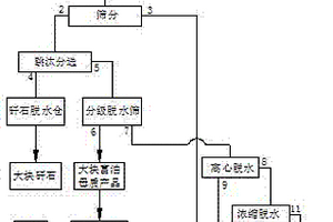 農(nóng)作物秸稈生物質(zhì)燃料