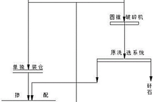 冷拌半柔性復(fù)合路面材料及其制備方法