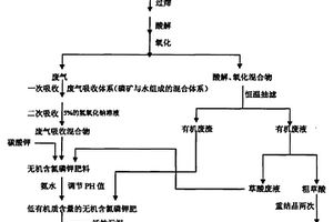 重金屬污染土壤二級修復(fù)的方法