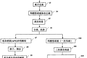 改性纖維瀝青膠漿