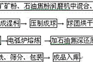 基于蚓激酶-凹凸棒的土壤修復(fù)肥的制備方法