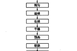 煤炭自動(dòng)采制樣機(jī)