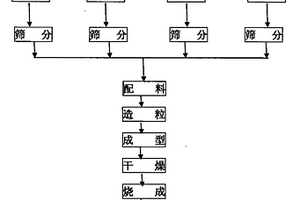 配重量可調(diào)的洗衣機(jī)配重塊