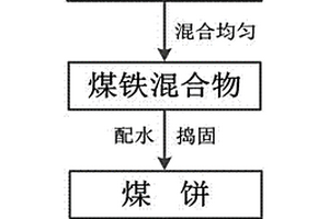 鎳合金渣的綜合利用方法