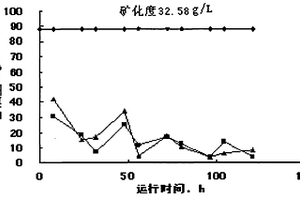 高爐煉鐵用生物質(zhì)含碳球團及其制備方法