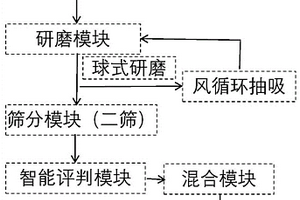 鈉鹽改性硼鐵礦及其在難處理含鐵資源還原分選中的應(yīng)用