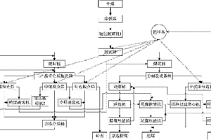 濕法合成云母粉的精密分級(jí)方法