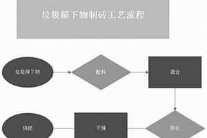 牡蠣、海藻散結(jié)腸