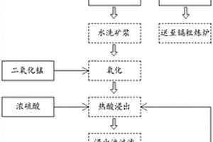 可提高蝦生長速度的蝦料配方及制備方法