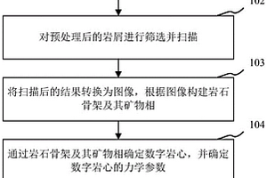 口服補液鹽速溶片劑及其制備方法