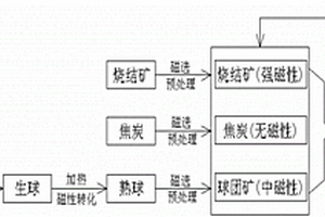 潮型鑄造型砂用天然無毒粘合劑覆膜劑