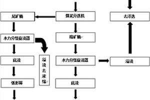 增大單體液壓支柱護(hù)表面積和提高其工作性能的柱帽