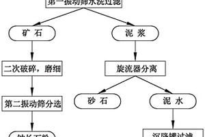 制砂機用的可調(diào)式反擊襯板組件