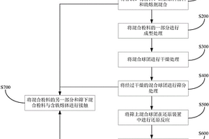 玄武巖巖棉固廢循環(huán)利用生產(chǎn)線