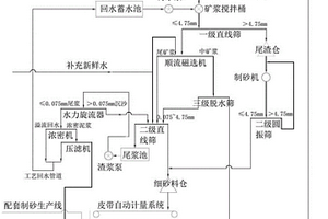 建筑砌塊制備用濕式球磨機