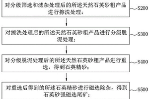 輥式篩分機(jī)