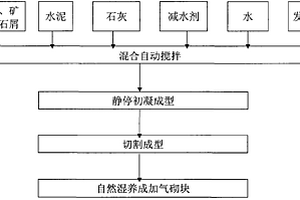 防塵用安全帽