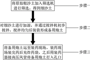 振動磨機的出口篦板