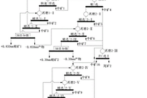 內(nèi)循環(huán)可控的扁平型靜態(tài)選粉機(jī)及系統(tǒng)