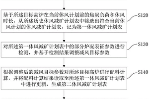 炮孔卡堵處理裝置