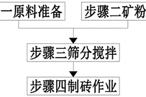 生產不燒耐火磚原料的磁選裝置