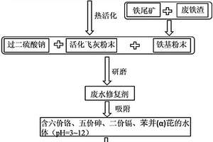 注漿錨桿