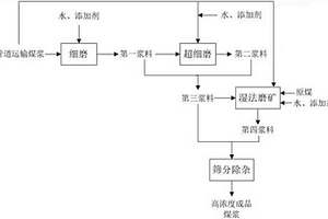 濃縮機下部高速攪拌裝置