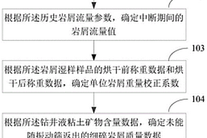 能控制給料厚度的均勻給料裝置