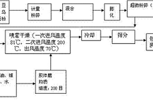 云母分離式螺旋分級(jí)組合機(jī)