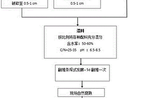 還原鐵豎爐振動(dòng)篩選裝置