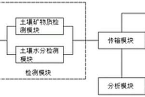 利用回轉(zhuǎn)窯生產(chǎn)含鎳生鐵的方法