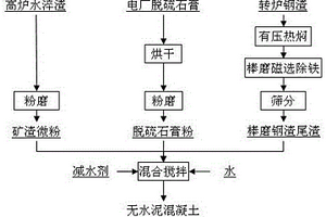 電氣絕緣油及其制備方法