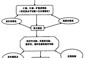 高純含量的石英產(chǎn)品的制備方法