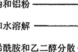 熱燜轉(zhuǎn)爐鋼渣為骨料的全固廢混凝土及其制備方法